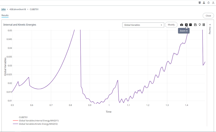 The Zoom in Plot View