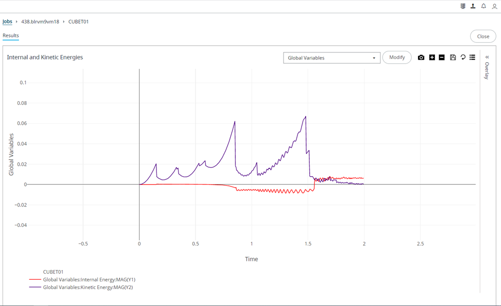 The Zoom out Plot View