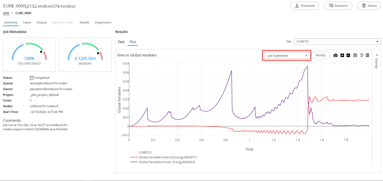 Plot Result View