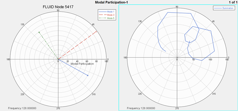 Plot and Edit Polar Plots