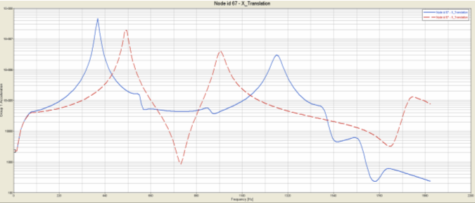 3030_psd_plots