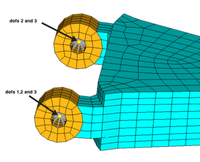 os_2010_dof_constraints