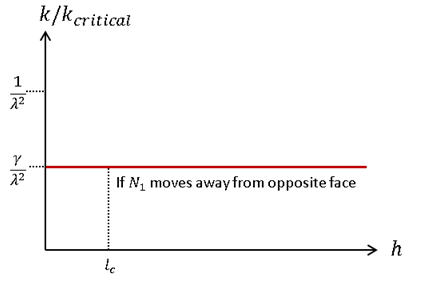 ale_standard_eq