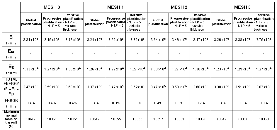 ex_17_mesh_co-1