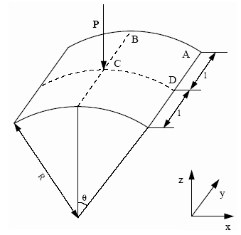 rad-ex-fig_2-6