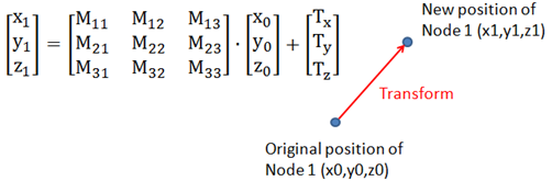 transform_matrix