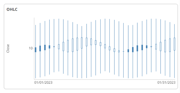 Altair Panopticon Visualizations - Samples of Axis Graphs