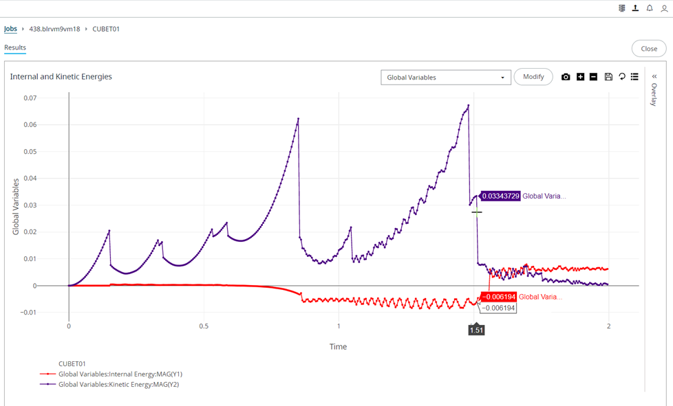 Viewing Data Points