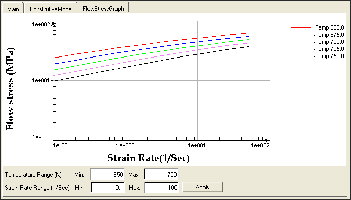 flow_stress_viscosity_graph