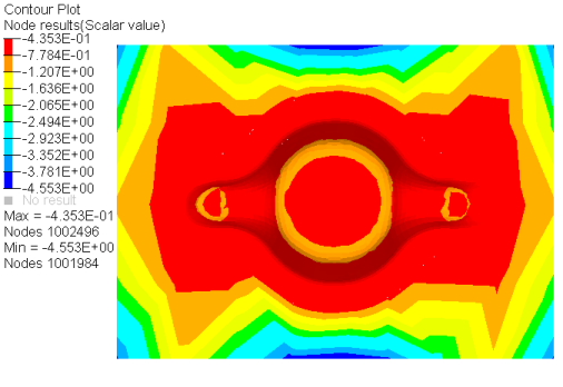 plot_contour_hv