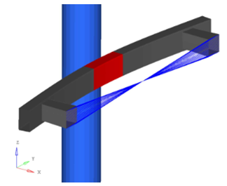 ex45_multidomain