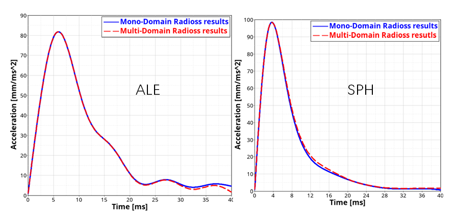 ex_22-3_acceleration_comparison