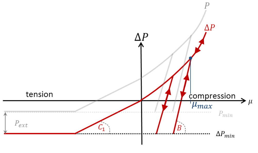 mat_law10A