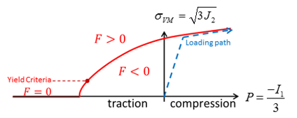 mat_law10B