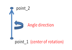 transform_rot_point