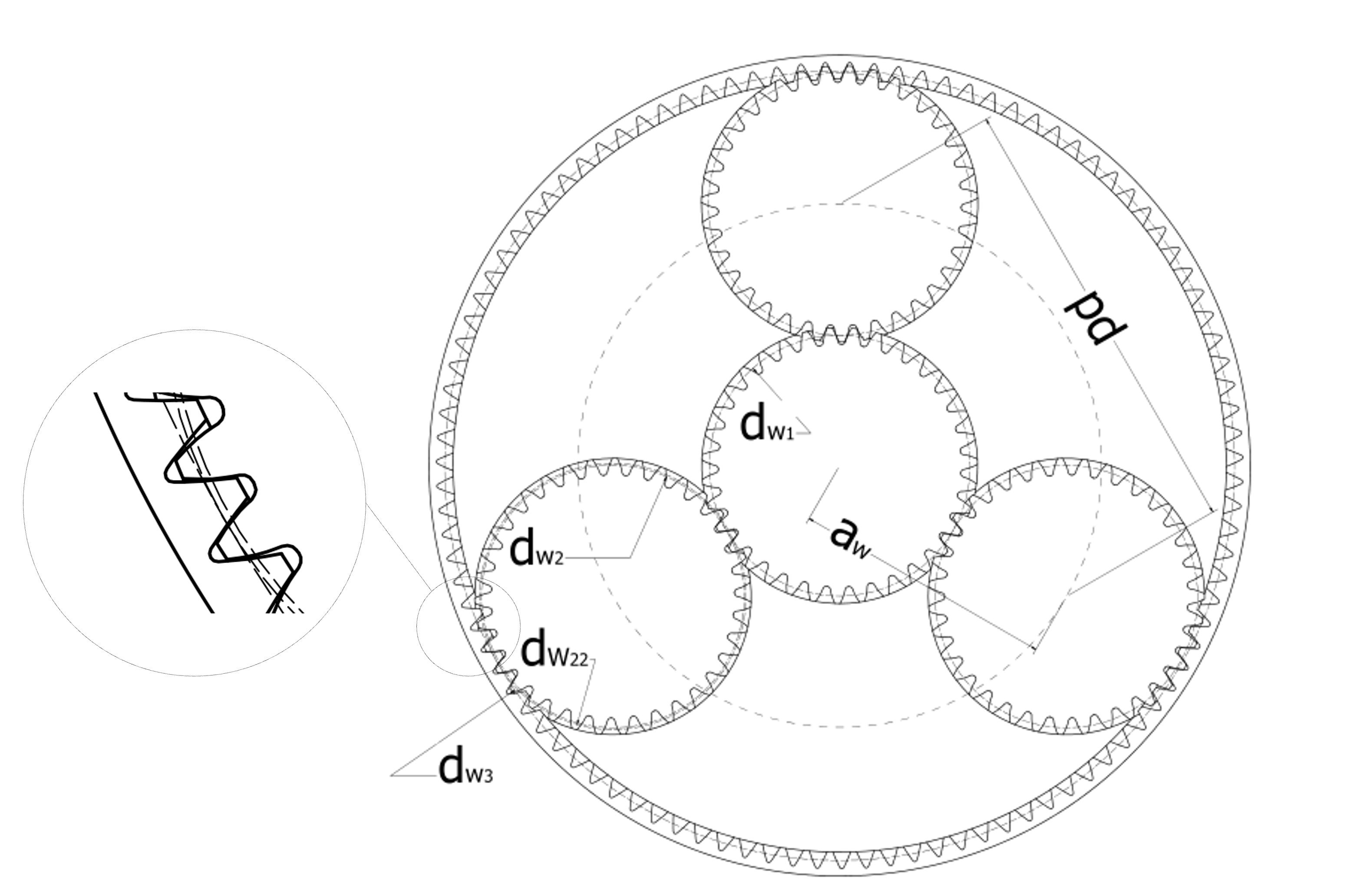 Geometry of a planetary gear set.