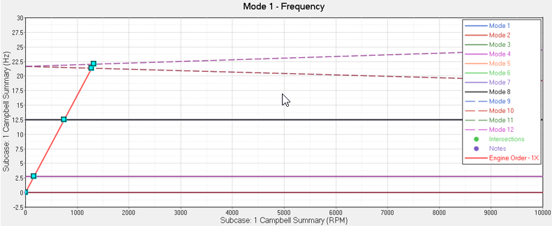 os_1372_campbell_diagram