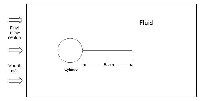 pfsi_energy_harvester_model_intro