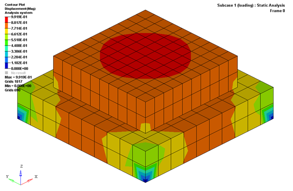 rd2100_displacement_1