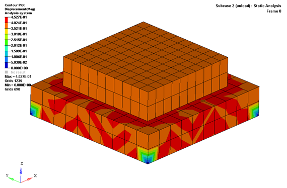 rd2100_displacement_2