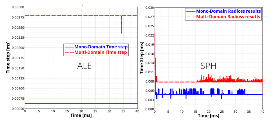 ex_22-3_time_step_comparison