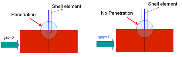 inter_type2_Igap