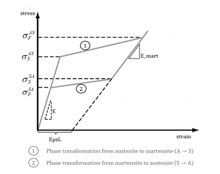 law71_transformation