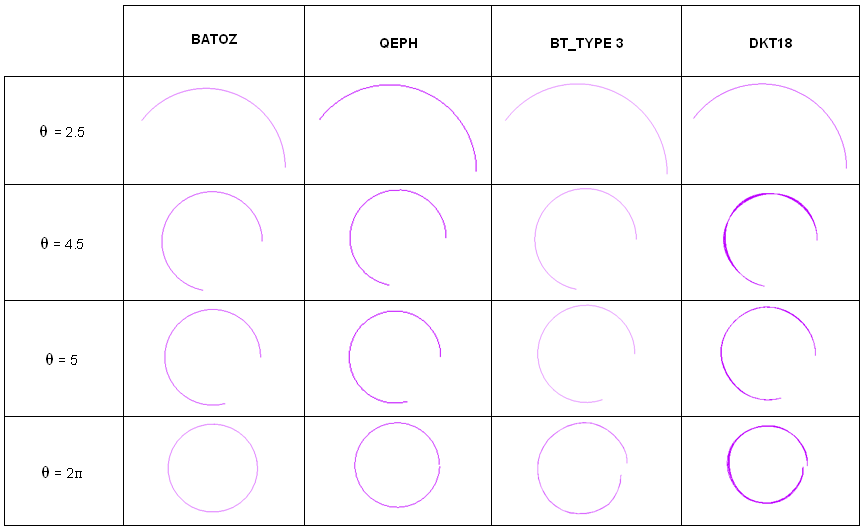 rad_ex_10_table1