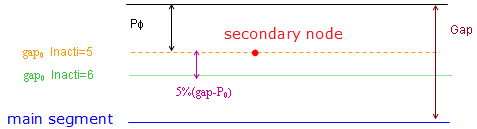 starter_inter_type7_Inacti