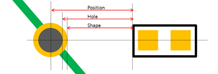 Under Hole/Via
