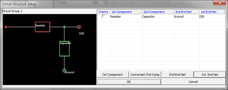 Circuit Group Type Setup