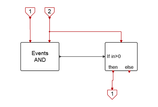 ActivationIntersection