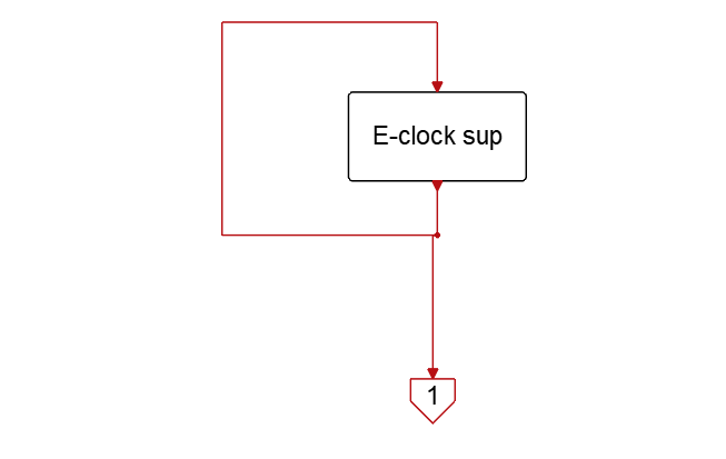 EventClock