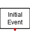 InitialEvent