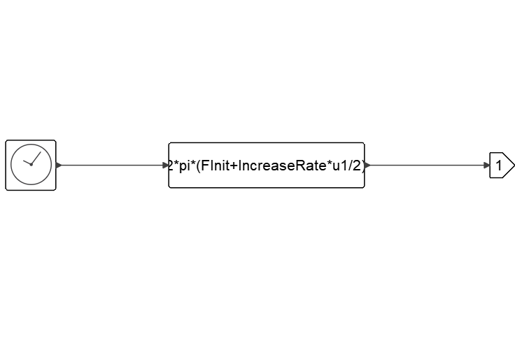 VariableFreqSine