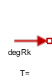 FixedTemperature
