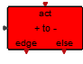 ActivatedEdge
