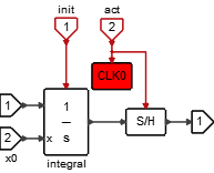 ActivatedIntegral