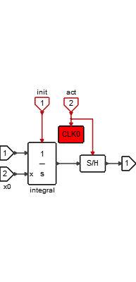 ActivatedIntegral