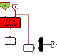 IsEventActive