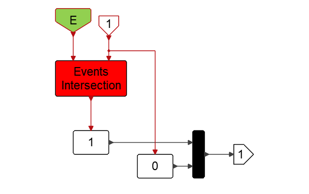 IsEventActive