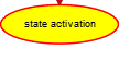 StateActivation